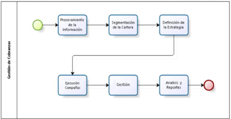 Software Gesti N De Cobranza En Paraguay