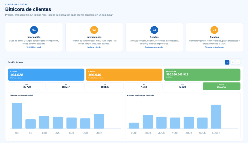 Sistema de Gestión de Cobranza con IA Debitia, Proceso de Cobranza con IA, estrategia de cobranza con IA Sistema de Gestión de Cobranza con IA Debitia