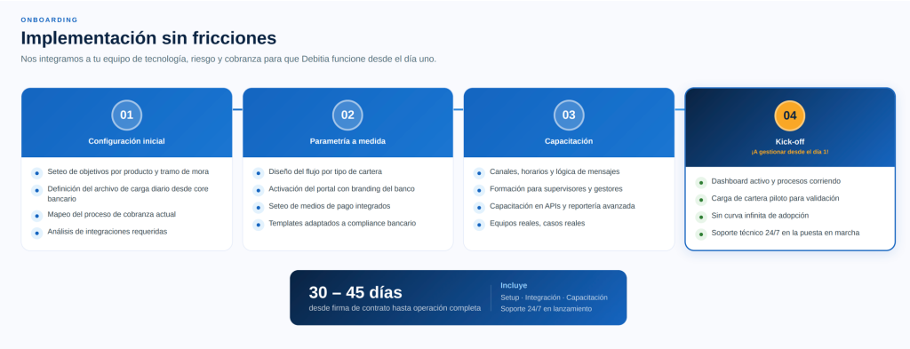 Mejor Software de Cobranza con IA de Argentina y México. Cobranza con IA Mejor Software de Cobranza con IA de Argentina y México