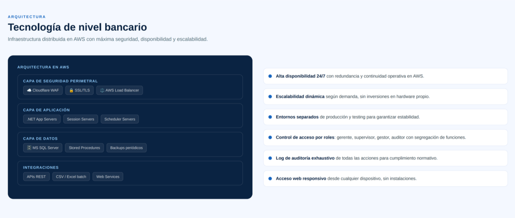 Mejor Software de Cobranza con IA de Argentina y México. Cobranza con IA, estrategias de cobranza con IA Mejor Software de Cobranza con IA de Argentina y México. Cobranza con IA, estrategias de cobranza con IA