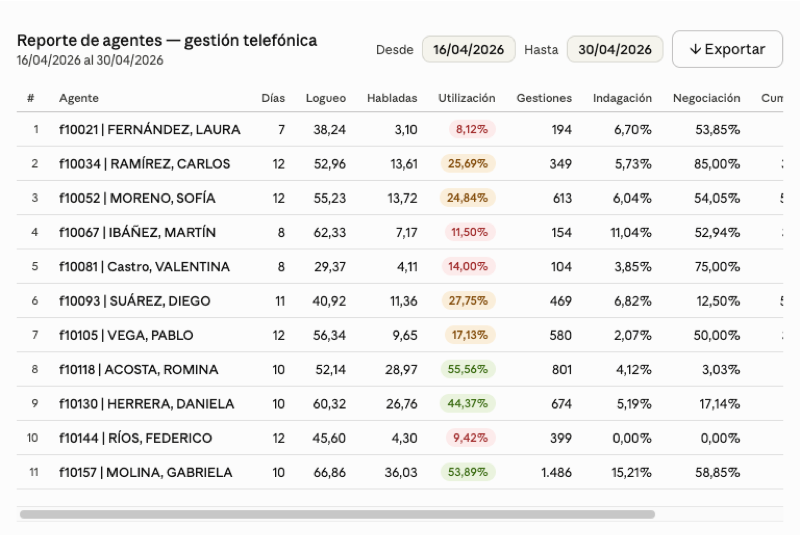 Mejor Software o Sistema de cobranza cobros en México con IA. Estrategias de cobranza con IA