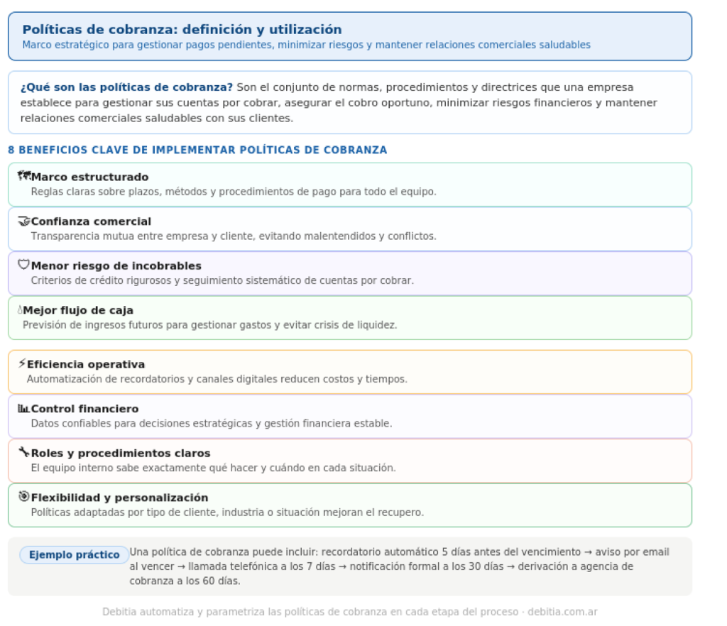 Políticas de cobranza: definición, beneficios y ejemplo práctico para la gestión de cobranzas - Debitia Políticas de cobranza: definición, beneficios y ejemplo práctico para la gestión de cobranzas Debitia