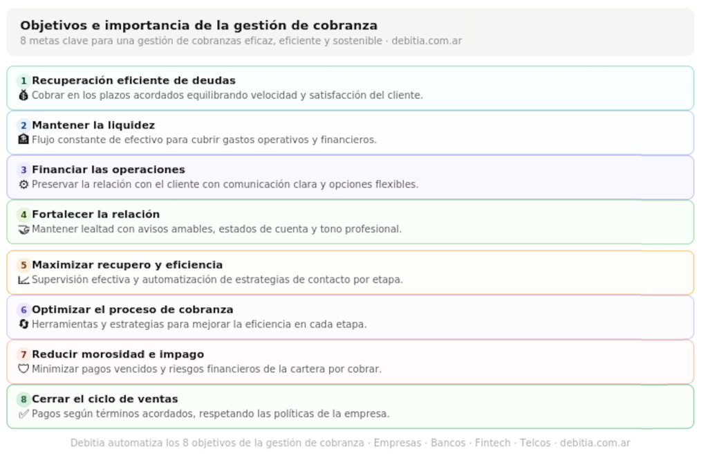¿Cuales son los objetivos y la importancia de la gestión de cobranza para una empresa? ¿Cuales son los objetivos y la importancia de la gestión de cobranza para una empresa?