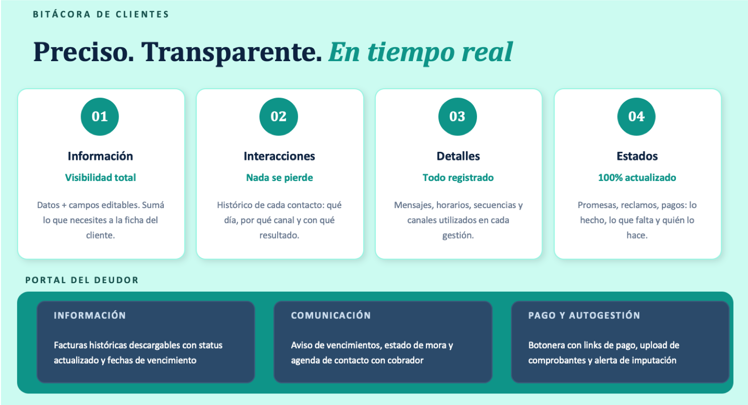 Mejor sistema de Cobranza en Argentina, Mexico, Peru, Panama Mejor sistema de Cobranza en Argentina, Mexico, Peru, Panama